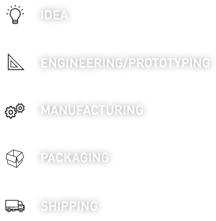 Plastic products lifecycle by HP Manufacturing